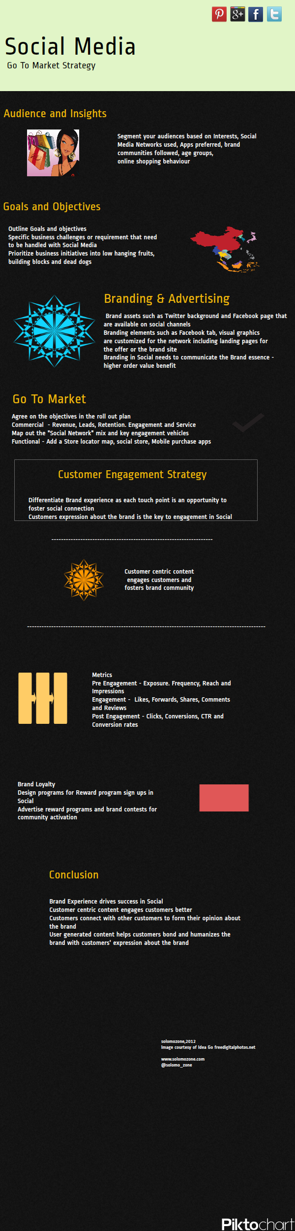 Social Media Go to Market Strategy 