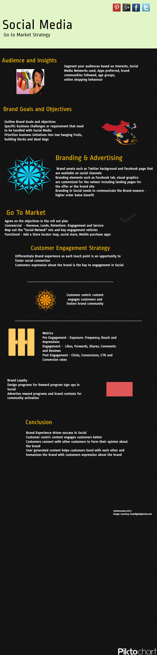 Social Media –&nbsp;Infographic