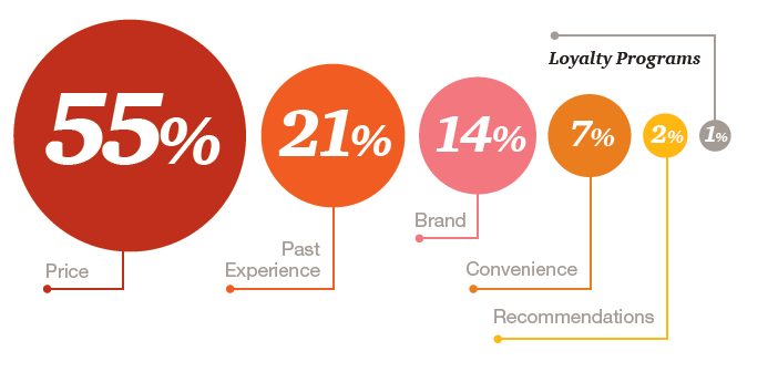 customeermotivations