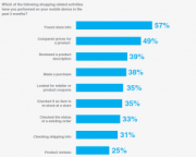 Mobileactivity