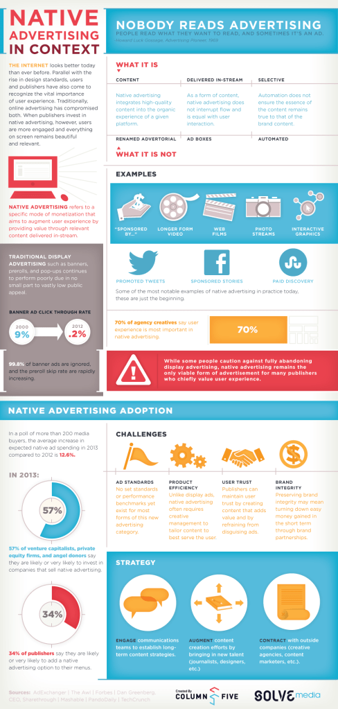 Native Advertising