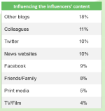 influenercontentinfluence