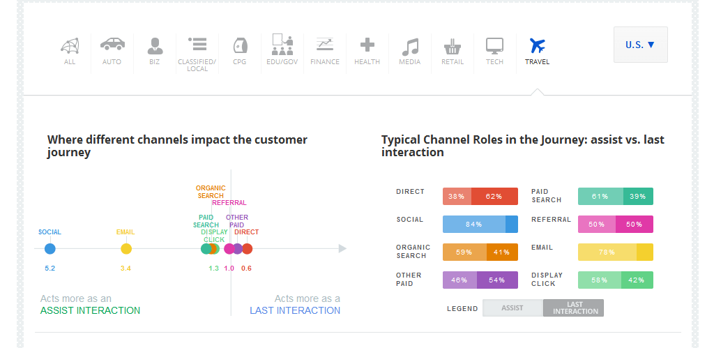 Custrjurnytravelchannels