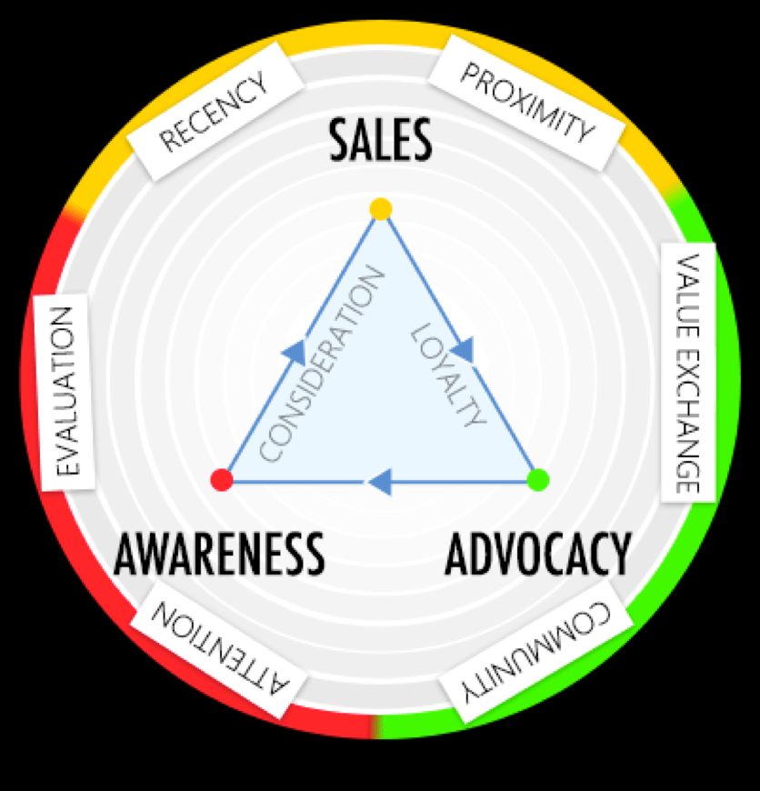 frameworkdigitalmarketing