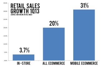 Retailsalesgrowth