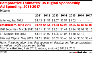 sponsorshipadspendestimates