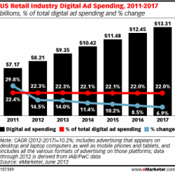 USRetailIndustry