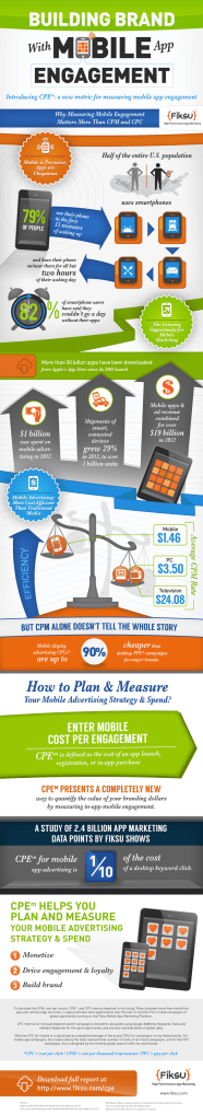 Infographicappmarketing