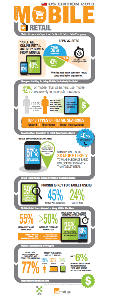 Infographicmobilepathtopurchase