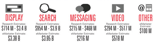 mobileadrevenuesshareofspend