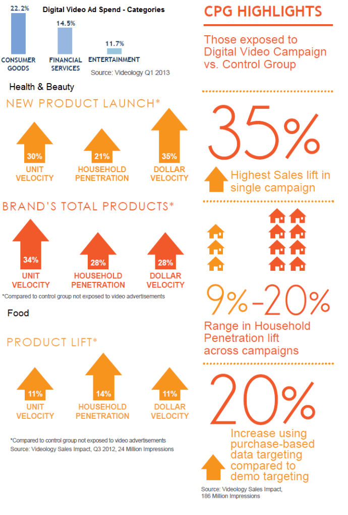 Digitalvideoinfographic