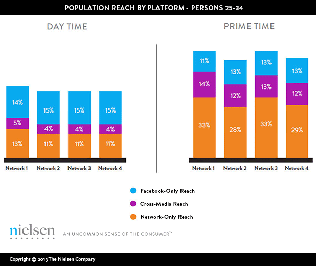 Facebookpopulationreach
