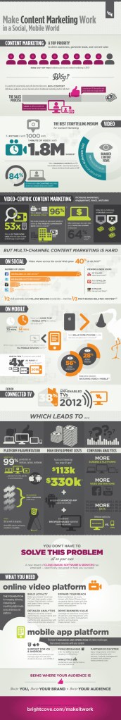 Contentmktinfographic