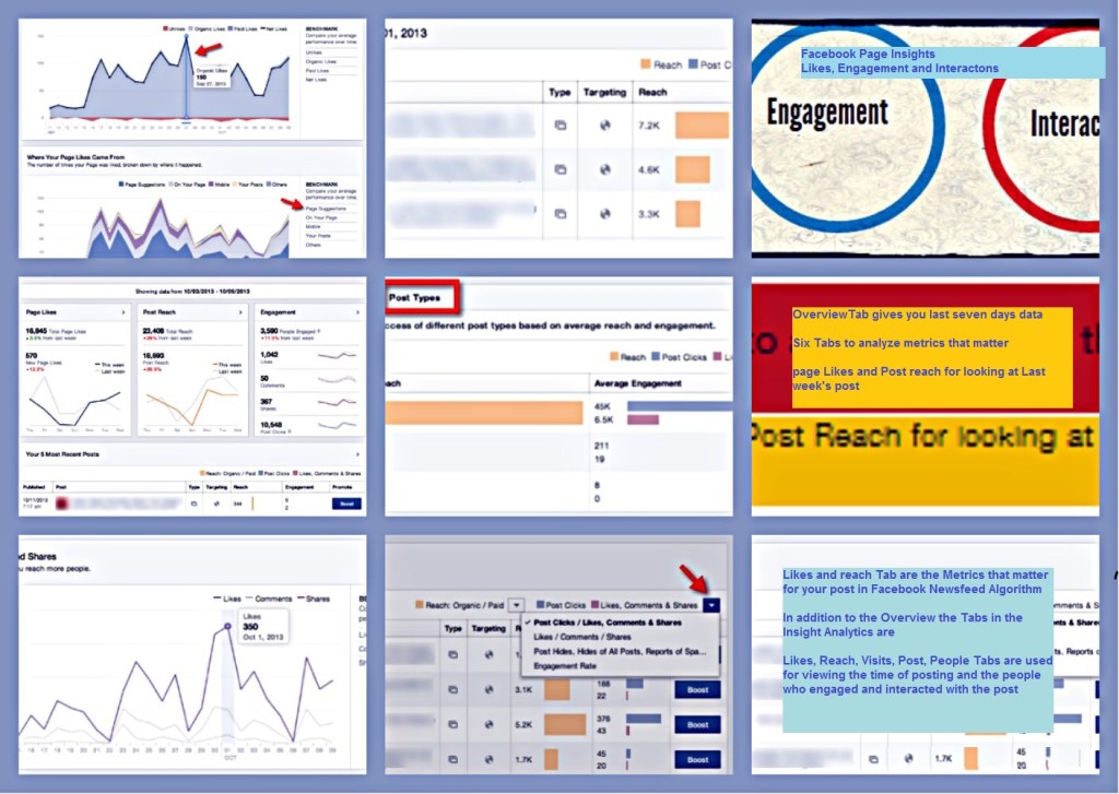 Facebookpageinsightsanalytics