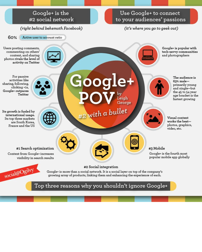googlepluspov