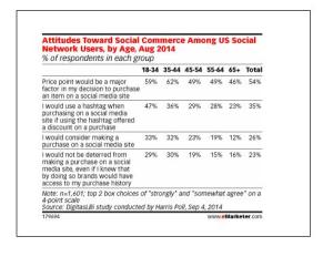 socialcommercettitude