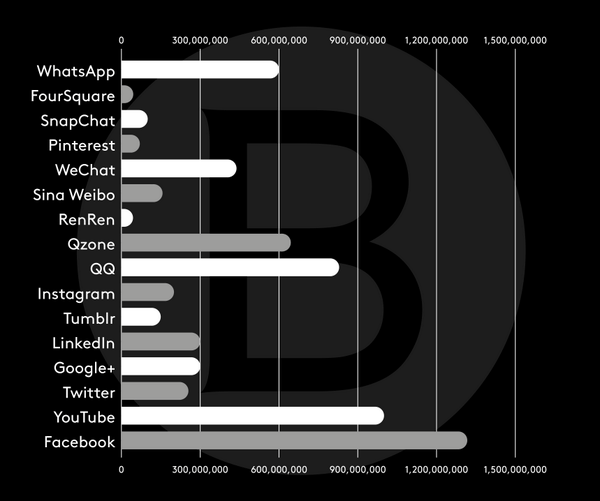 Best Practices for Brand Campaigns On Messaging&nbsp;Apps