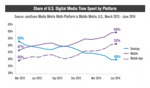 Mobile-usage-614x361