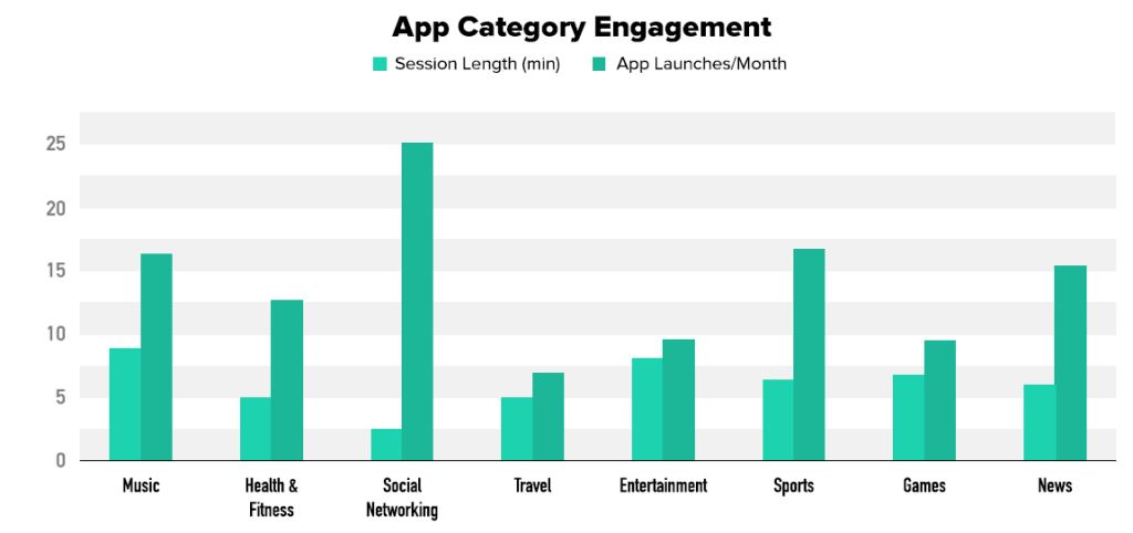 Appcategory