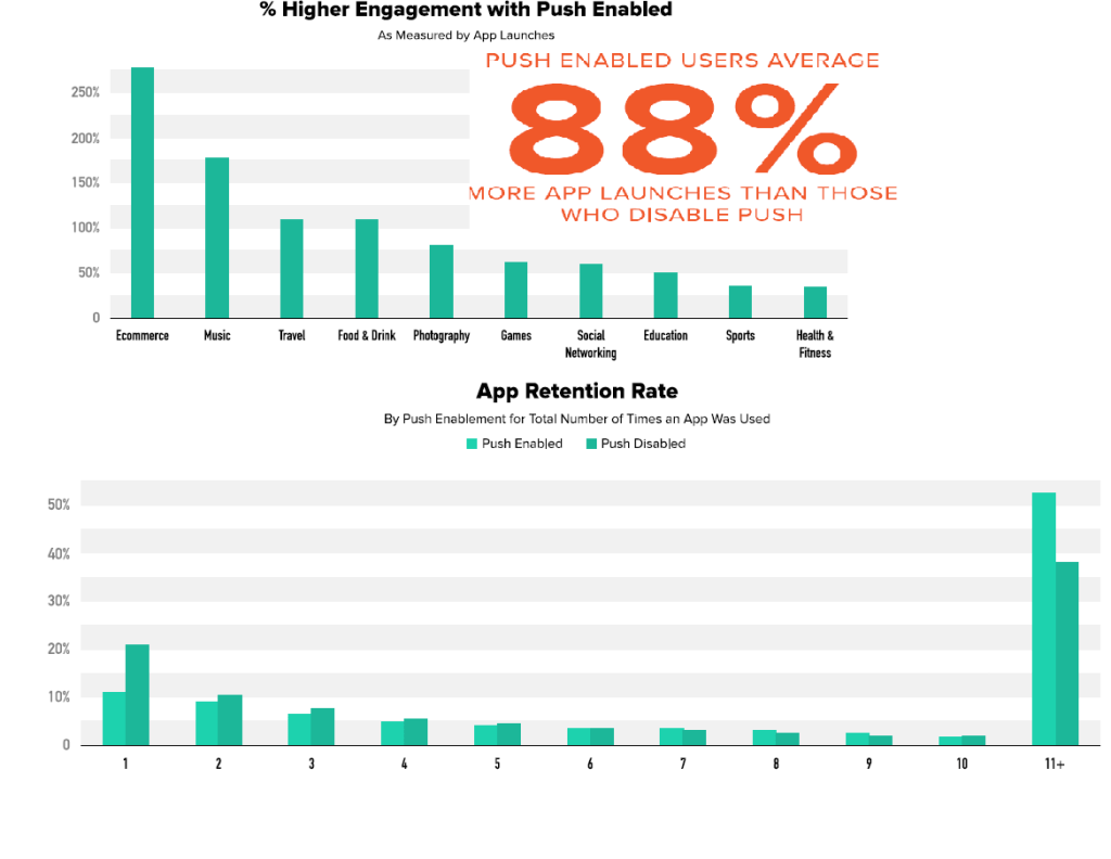 Appengagementpush