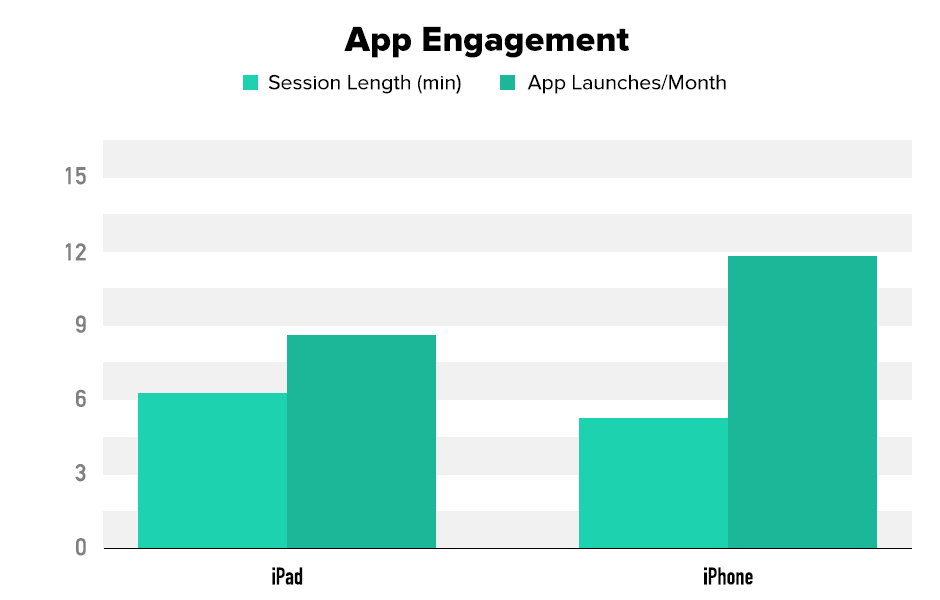 appengdevices