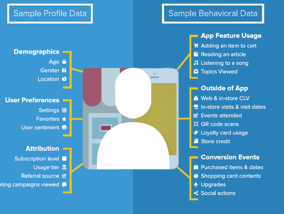 Appprofileengt