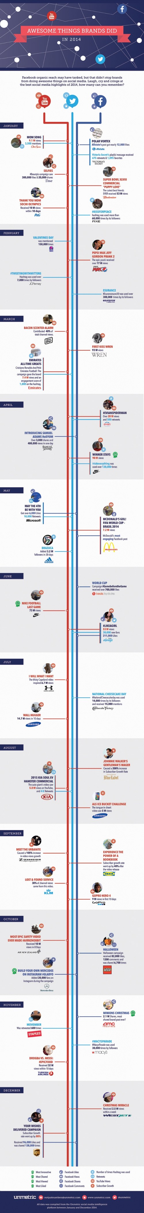 Awesome Brand Campaigns