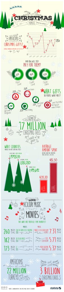 Christmasinfographic