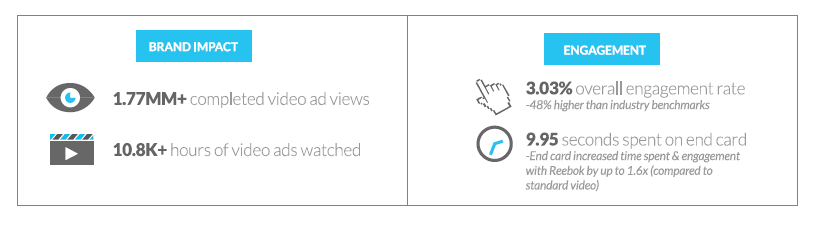 Mobilereebokcasestudy