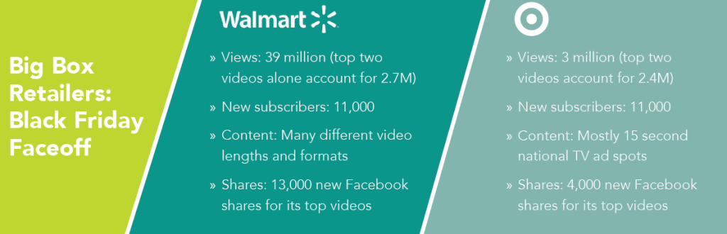 Retailersvideoperformance