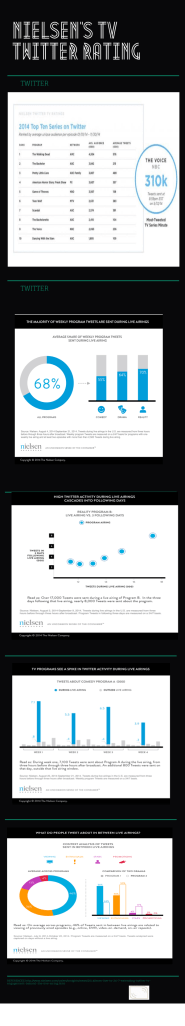 TwitterTv Infographic