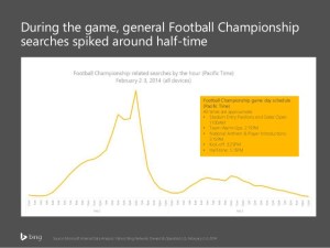 kicking-off-the-super-bowl-insights-ads-and-guacamole-25-638