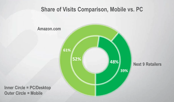 mobilevisits