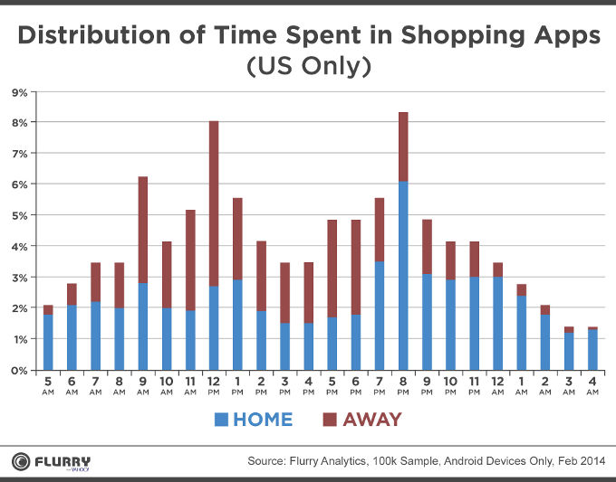 shopping-mobile-apps