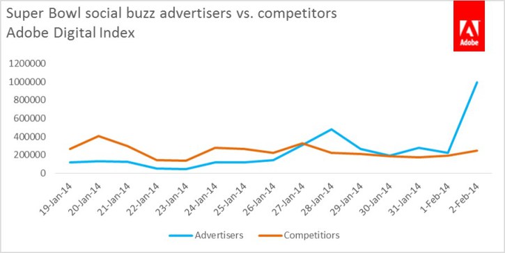 social-buzz-advertisers-vs-competitors