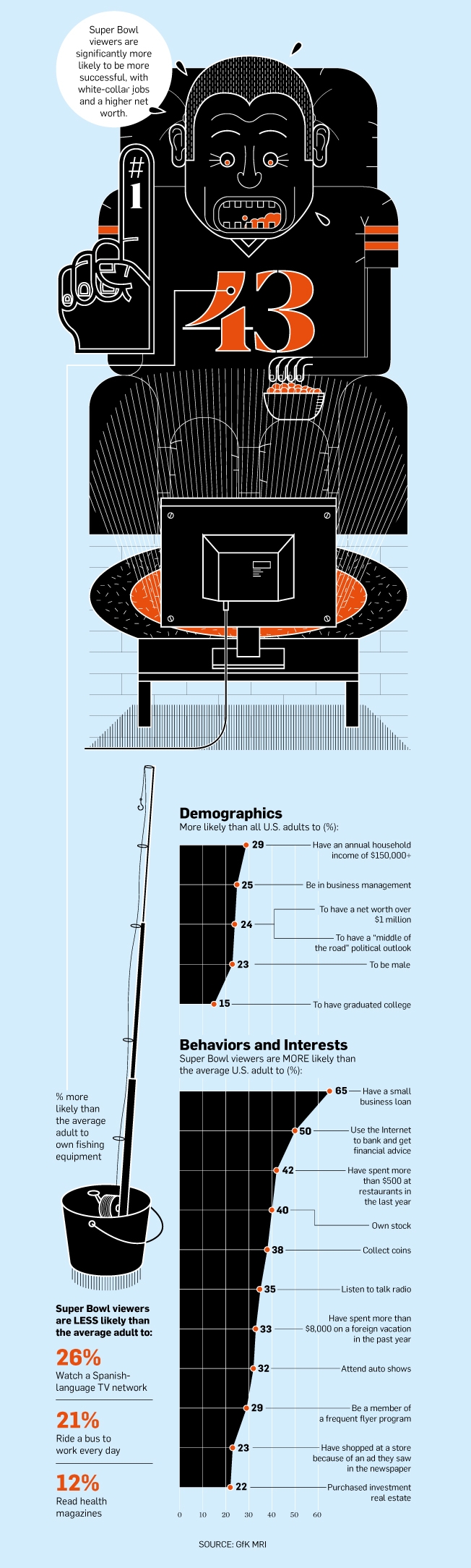 superbowl-data-01-2015