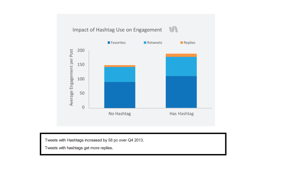 Tweets with Hashtags