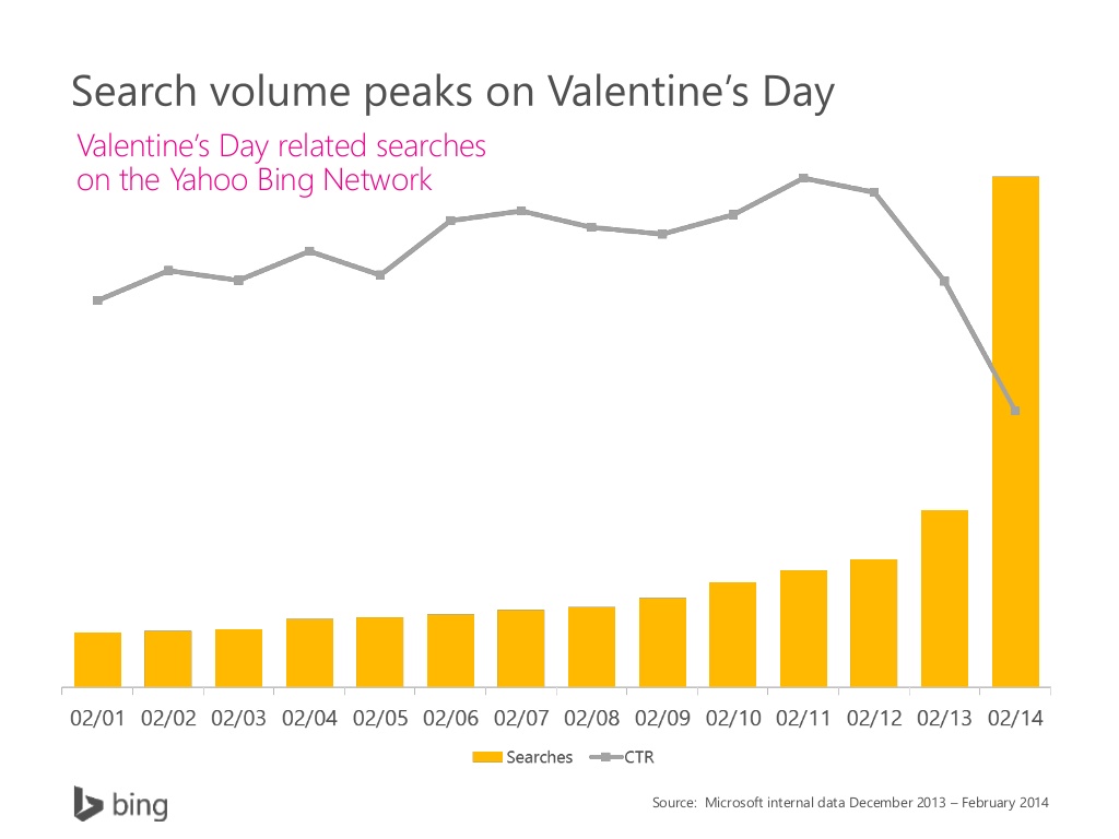 sweet-valentines-day-insights-for-digital-marketers-24-1024