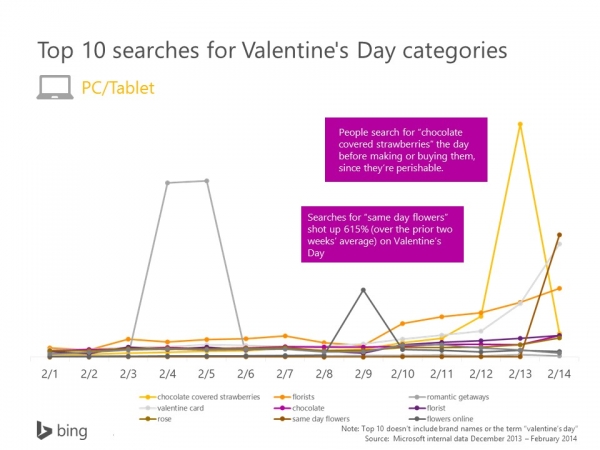 valentines-day-search-pc-tablet