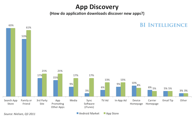 app_discovery