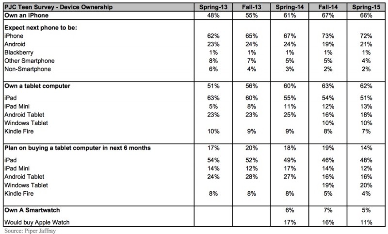 apple-products-survey-teenage
