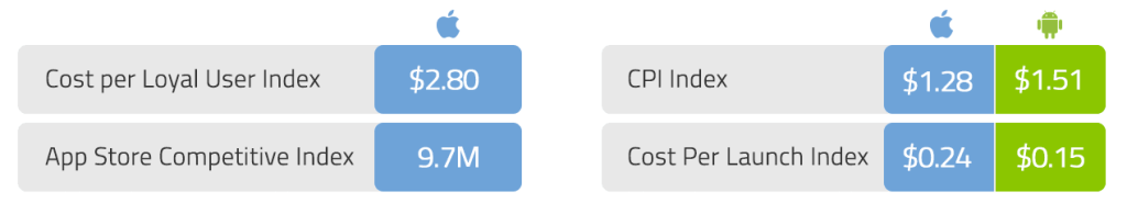 overview-indexes-0215