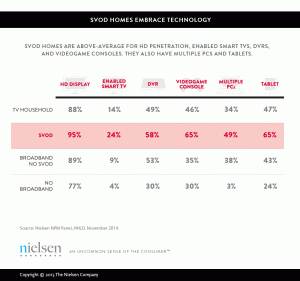 svod-device-ownership