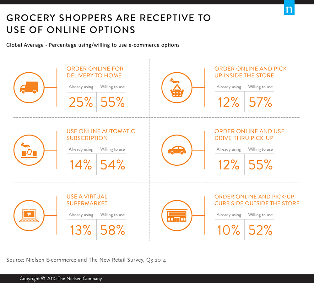 GroceryNielsenresearch