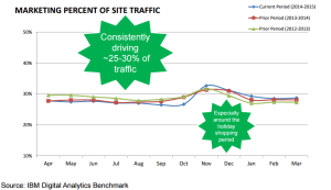 Holidayeffectiveness