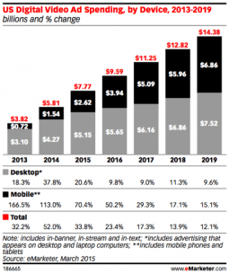 EMarketer_MobileVideo
