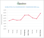 pla-conversion-rate