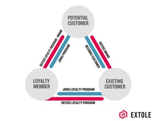 Customer-Tread-Wheel