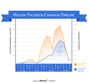 Holiday-Chart-
