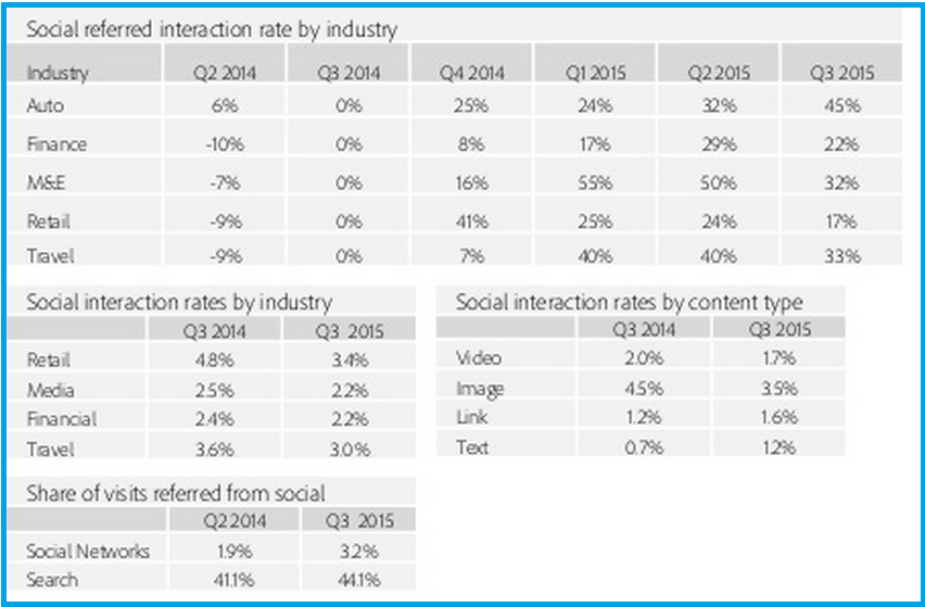 Interactionrates